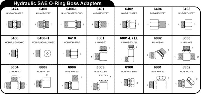 hydraulic steel SAE O Ring Boss Adapters