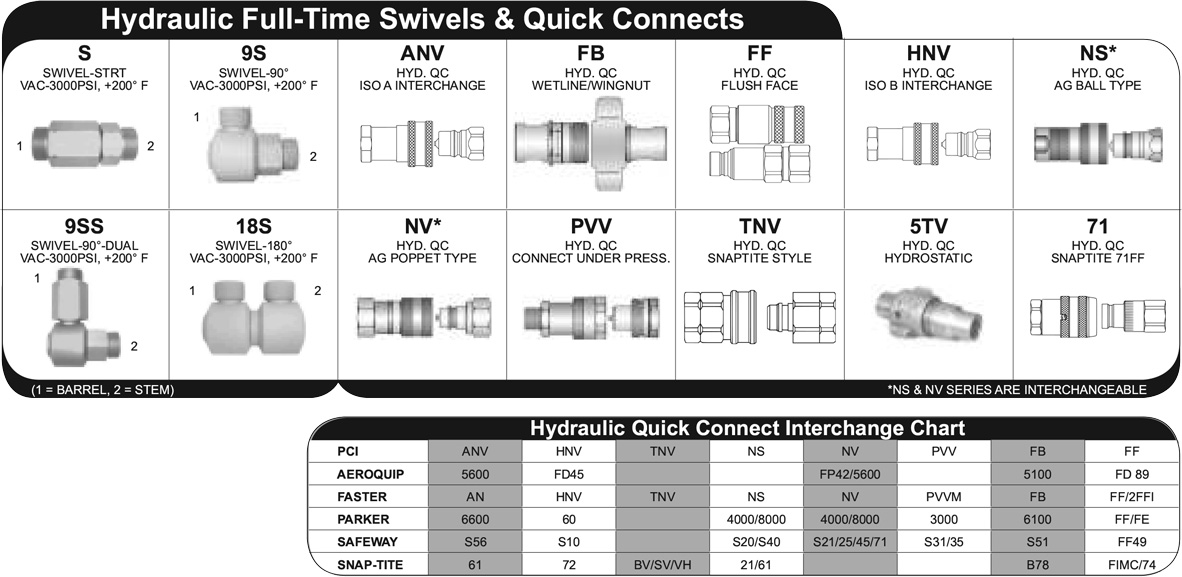hydraulic quick connects
