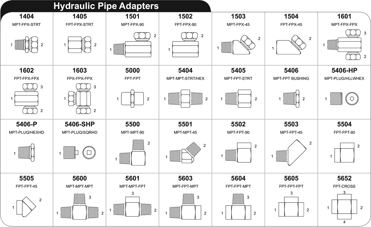 hydraulic steel adapters Pipe